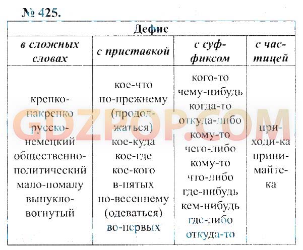 425 По русскому языку 7 класс ладыженская. Русский язык 7 класс упражнение 425.